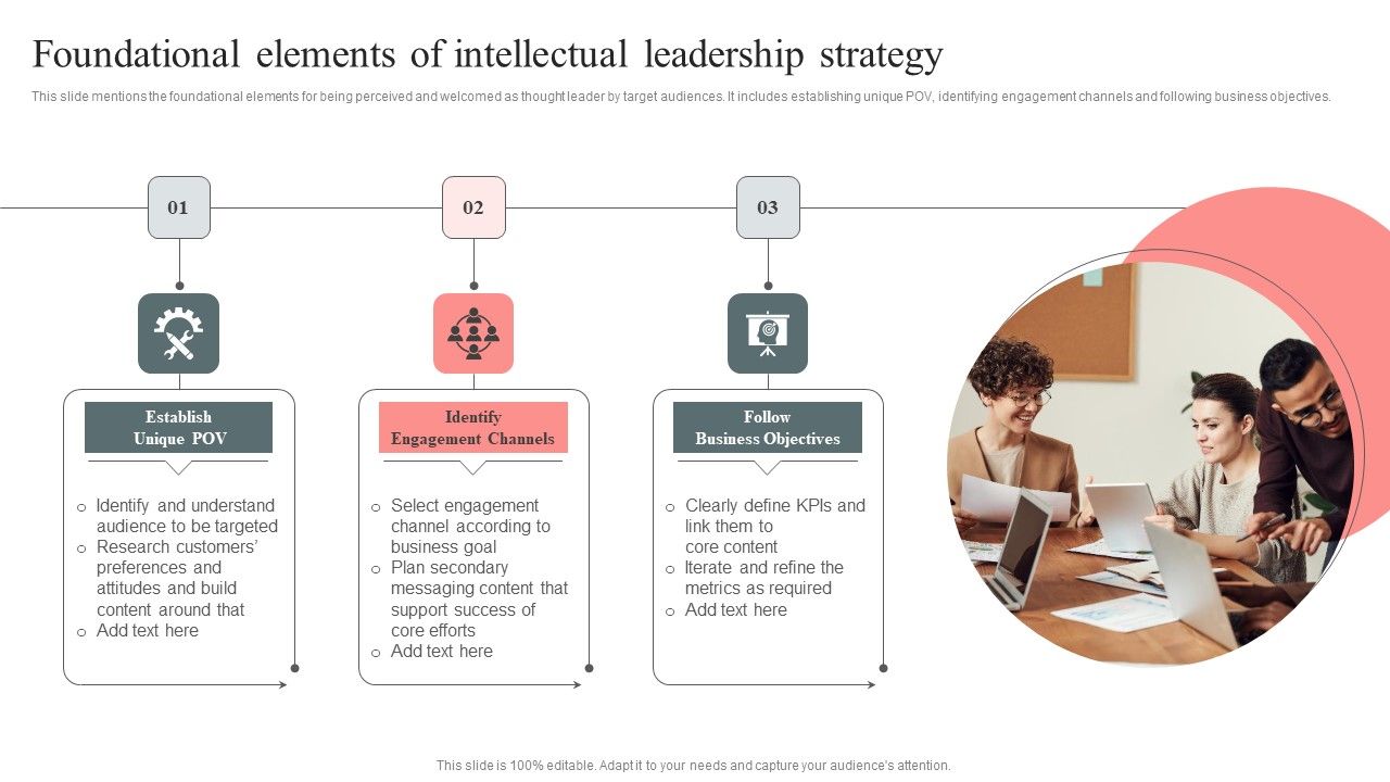 Foundational_Elements_Of_Intellectual_Leadership_Strategy_Template_PDF_Slide_1.jpg
