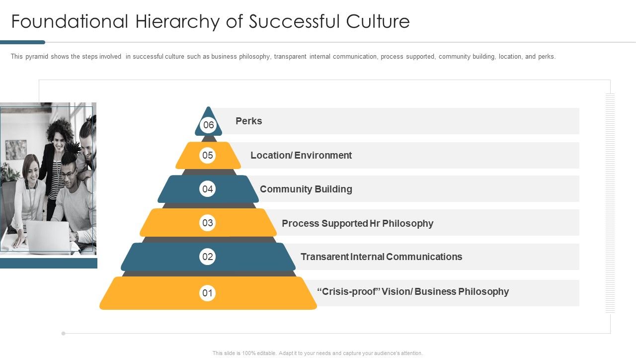 Foundational_Hierarchy_Of_Successful_Culture_Background_PDF_Slide_1.jpg