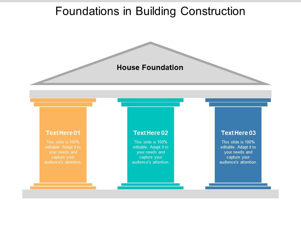 Foundations_In_Building_Construction_Ppt_PowerPoint_Presentation_Outline_Styles_Slide_1.jpg