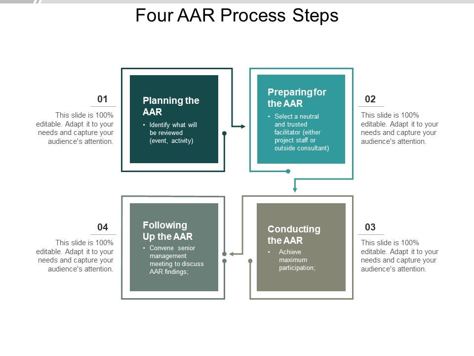 Four_AAR_Process_Steps_Ppt_PowerPoint_Presentation_File_Files_Slide_1.jpg