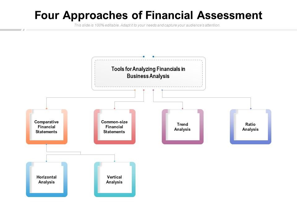 Four_Approaches_Of_Financial_Assessment_Ppt_PowerPoint_Presentation_Infographics_Example_Slide_1.jpg