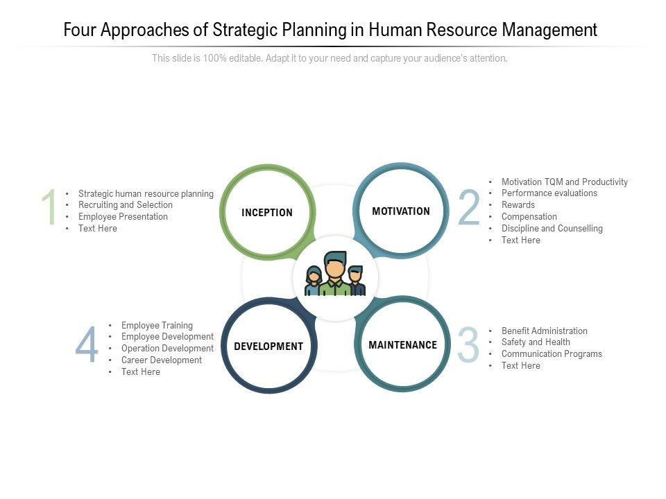 Four_Approaches_Of_Strategic_Planning_In_Human_Resource_Management_Ppt_PowerPoint_Presentation_Model_Background_Slide_1.jpg