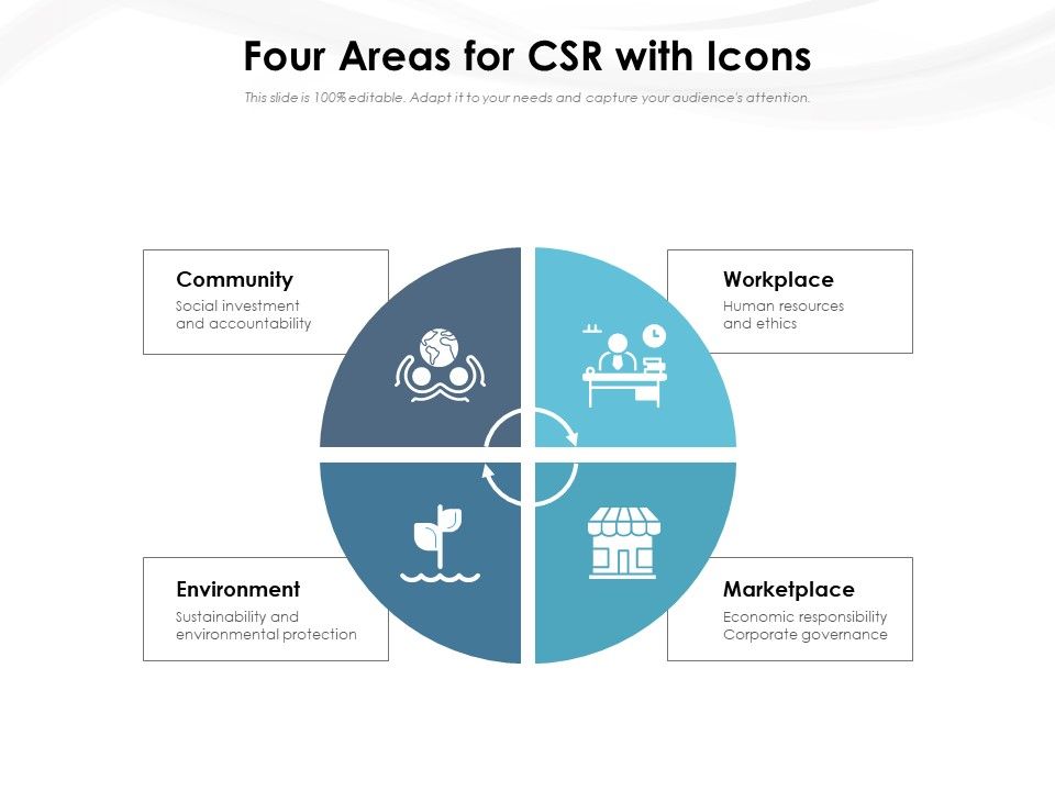 Four_Areas_For_CSR_With_Icons_Ppt_PowerPoint_Presentation_Gallery_Professional_PDF_Slide_1.jpg