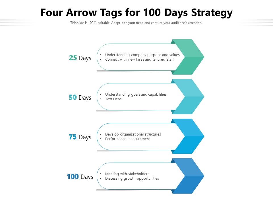 Four_Arrow_Tags_For_100_Days_Strategy_Ppt_PowerPoint_Presentation_Summary_Maker_PDF_Slide_1.jpg