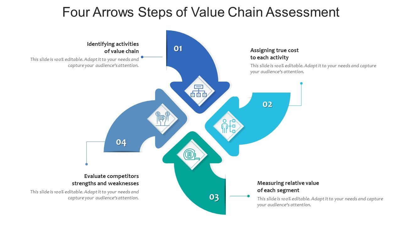 Four_Arrows_Steps_Of_Value_Chain_Assessment_Ppt_PowerPoint_Presentation_File_Graphics_Pictures_PDF_Slide_1.jpg