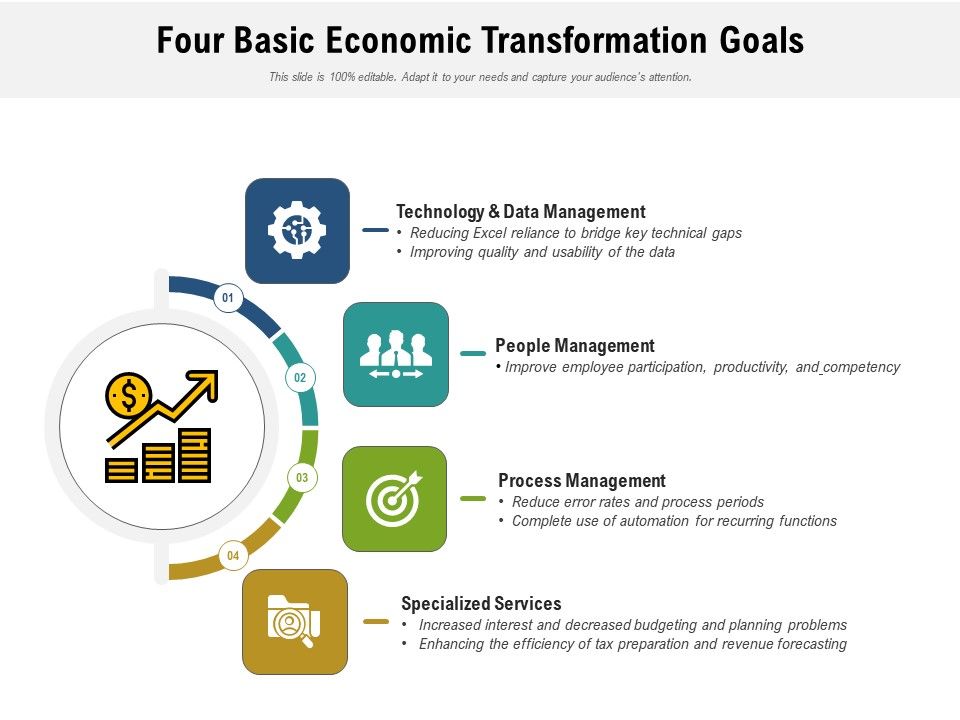 Four_Basic_Economic_Transformation_Goals_Ppt_PowerPoint_Presentation_Pictures_Rules_PDF_Slide_1.jpg