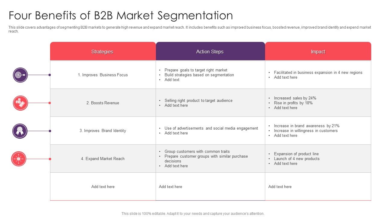Four_Benefits_Of_B2B_Market_Segmentation_Introduction_PDF_Slide_1.jpg