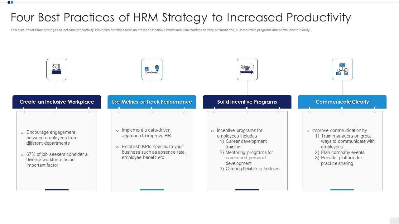 Four_Best_Practices_Of_HRM_Strategy_To_Increased_Productivity_Clipart_PDF_Slide_1.jpg