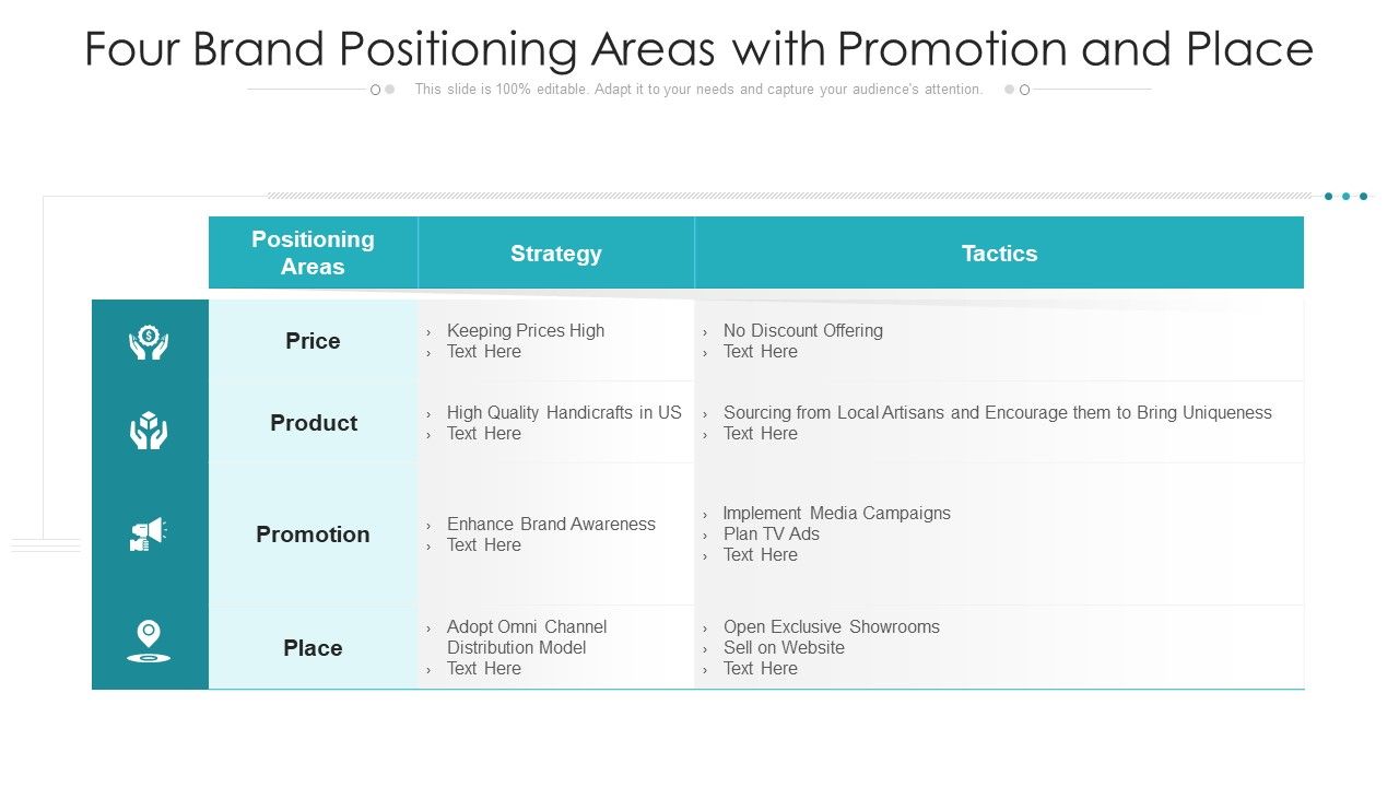 Four_Brand_Positioning_Areas_With_Promotion_And_Place_Ppt_PowerPoint_Presentation_Professional_Design_Ideas_PDF_Slide_1.jpg