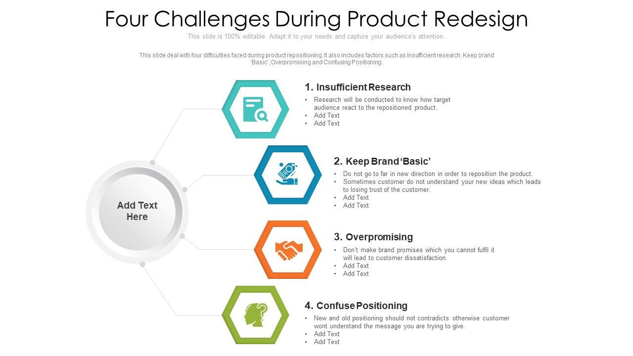 Four_Challenges_During_Product_Redesign_Ppt_Outline_Smartart_PDF_Slide_1.jpg