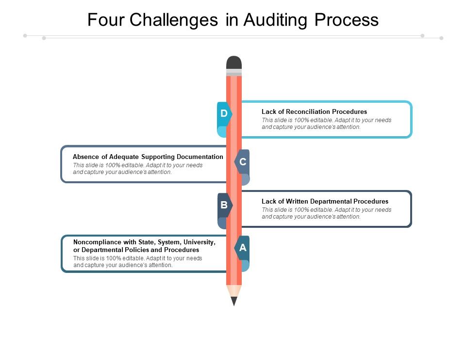 Four_Challenges_In_Auditing_Process_Ppt_PowerPoint_Presentation_File_Show_Slide_1.jpg