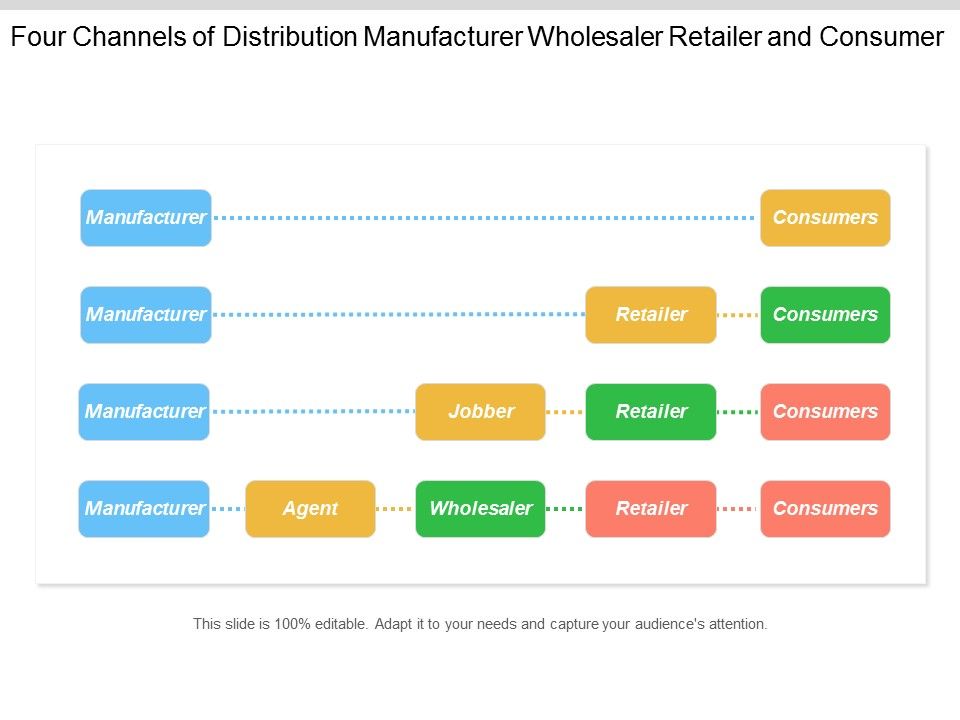 Four_Channels_Of_Distribution_Manufacturer_Wholesaler_Retailer_And_Consumer_Ppt_PowerPoint_Presentation_Slides_Visuals_Slide_1.jpg