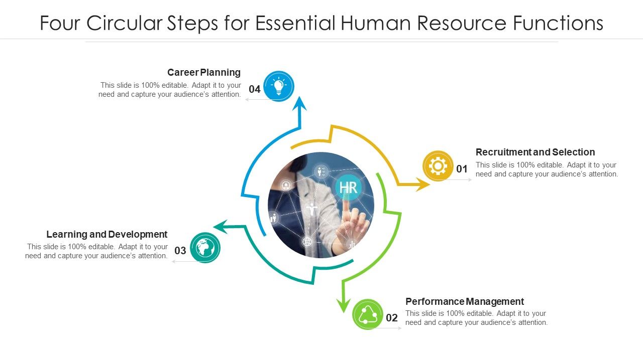 Four_Circular_Steps_For_Essential_Human_Resource_Functions_Ppt_PowerPoint_Presentation_File_Graphic_Images_PDF_Slide_1.jpg