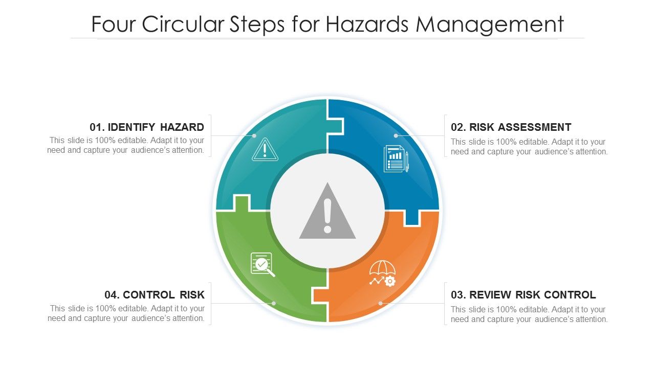 Four_Circular_Steps_For_Hazards_Management_Ppt_PowerPoint_Presentation_Layouts_Files_PDF_Slide_1.jpg