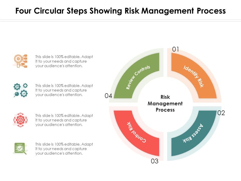 Four_Circular_Steps_Showing_Risk_Management_Process_Ppt_PowerPoint_Presentation_Infographic_Template_Visual_Aids_PDF_Slide_1.jpg