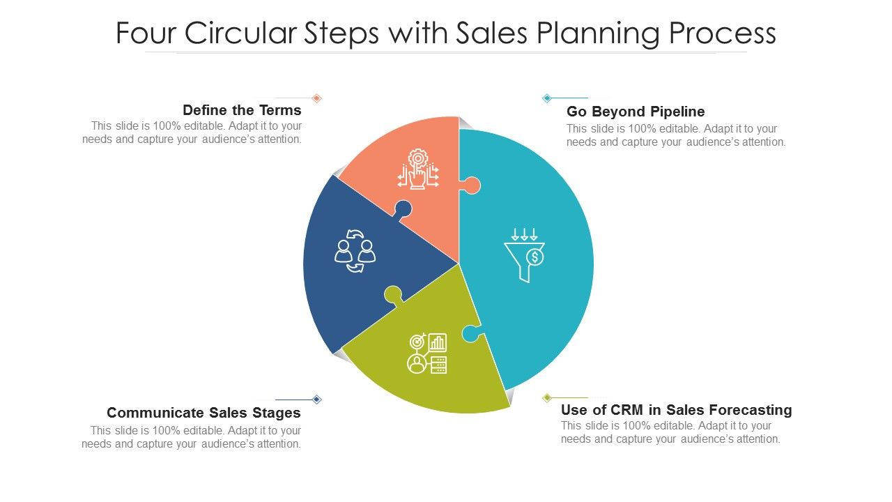 Four_Circular_Steps_With_Sales_Planning_Process_Ppt_PowerPoint_Presentation_Inspiration_Guidelines_PDF_Slide_1.jpg