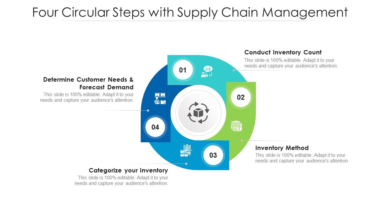 Four_Circular_Steps_With_Supply_Chain_Management_Ppt_PowerPoint_Presentation_Infographic_Template_Slides_PDF_Slide_1.jpg