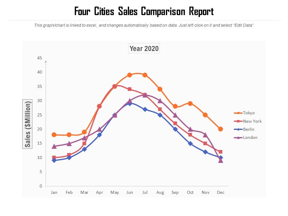 Four_Cities_Sales_Comparison_Report_Ppt_PowerPoint_Presentation_Pictures_Mockup_PDF_Slide_1.jpg