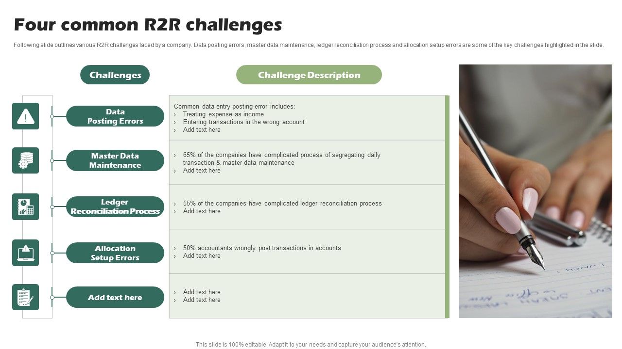Four_Common_R2R_Challenges_Ppt_PowerPoint_Presentation_Outline_Examples_PDF_Slide_1.jpg
