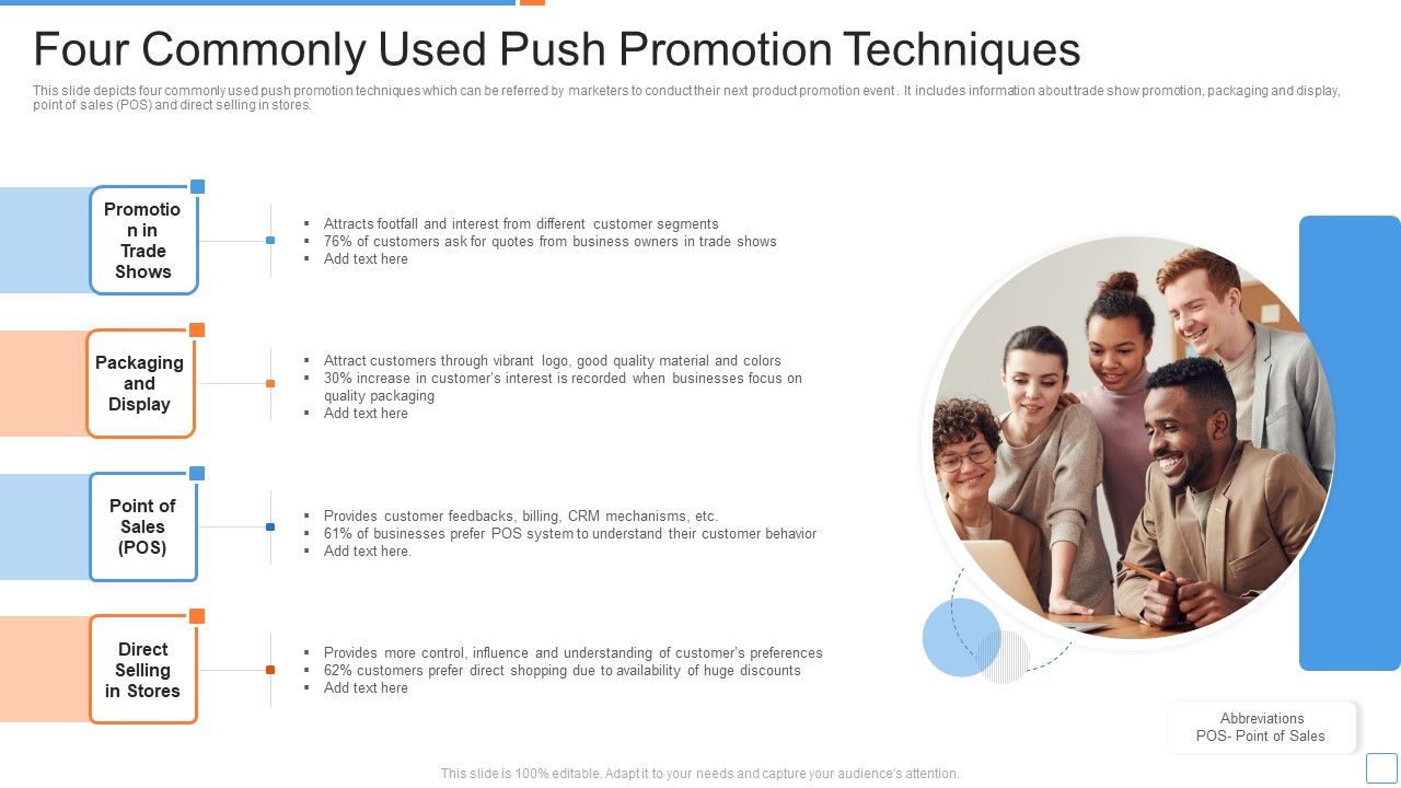 Four_Commonly_Used_Push_Promotion_Techniques_Ppt_PowerPoint_Presentation_Gallery_Inspiration_PDF_Slide_1.jpg