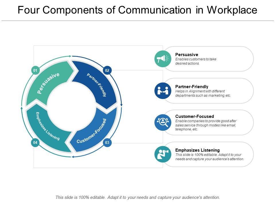 Four_Components_Of_Communication_In_Workplace_Ppt_PowerPoint_Presentation_Professional_Slides_Slide_1.jpg