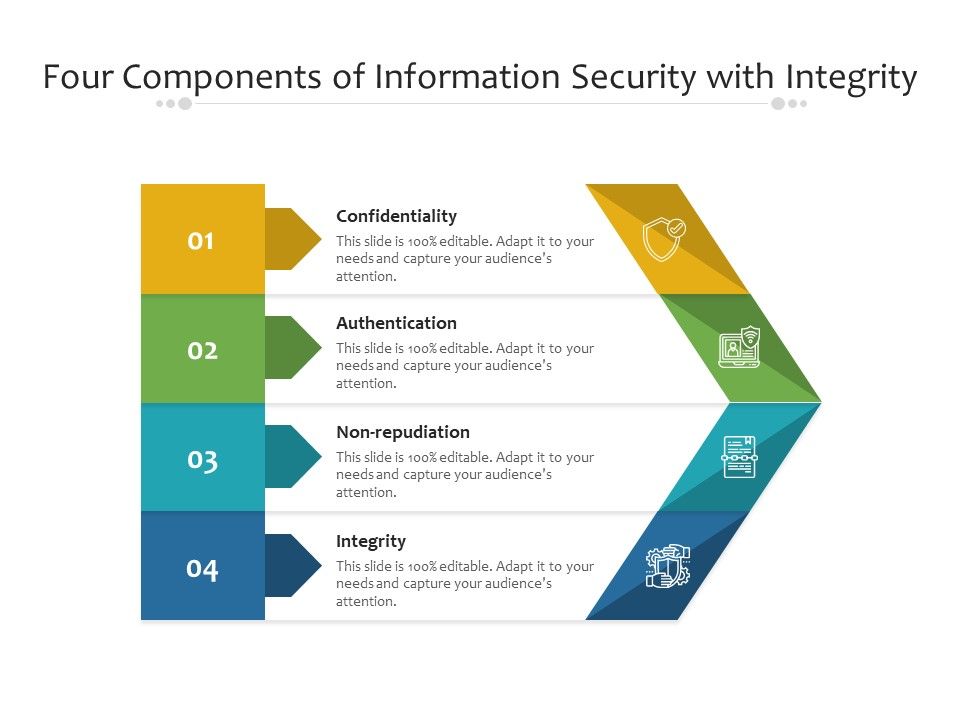 Four_Components_Of_Information_Security_With_Integrity_Ppt_PowerPoint_Presentation_File_Gallery_PDF_Slide_1.jpg