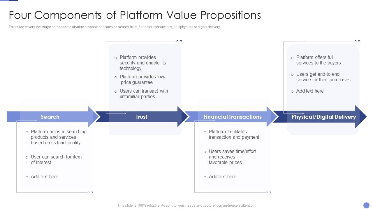 Four_Components_Of_Platform_Value_Propositions_Resolving_Chicken_And_Egg_Problem_In_Organization_Information_PDF_Slide_1.jpg
