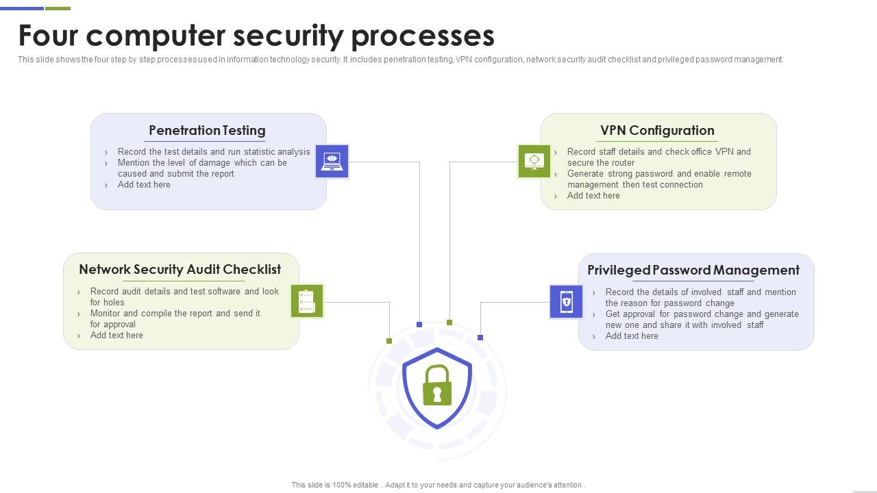 Four_Computer_Security_Processes_Portrait_PDF_Slide_1.jpg