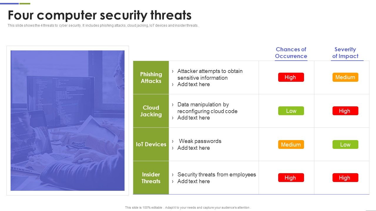 Four_Computer_Security_Threats_Rules_PDF_Slide_1.jpg