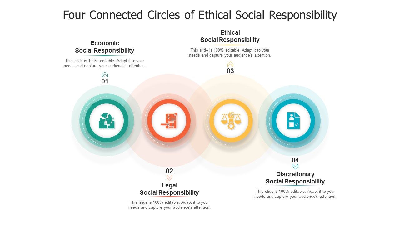 Four_Connected_Circles_Of_Ethical_Social_Responsibility_Ppt_Slides_Infographic_Template_PDF_Slide_1.jpg