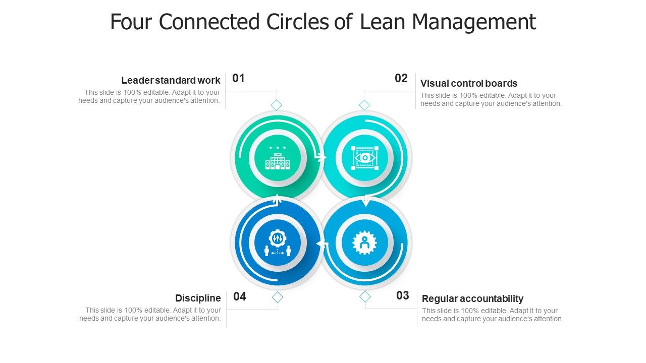 Four_Connected_Circles_Of_Lean_Management_Ppt_Outline_Themes_PDF_Slide_1.jpg