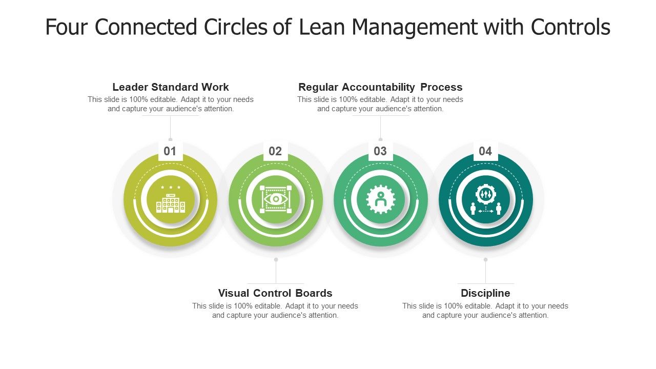Four_Connected_Circles_Of_Lean_Management_With_Controls_Ppt_Styles_Influencers_PDF_Slide_1.jpg
