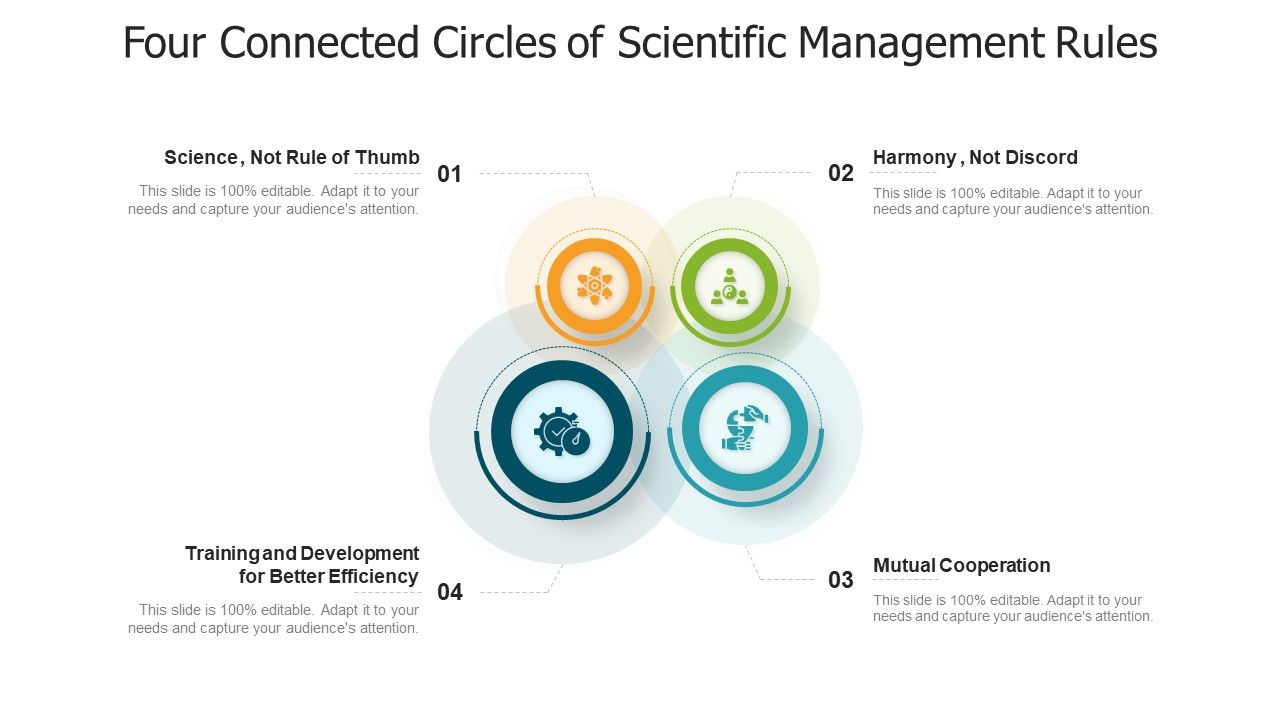 Four_Connected_Circles_Of_Scientific_Management_Rules_Ppt_Infographic_Template_Example_File_Slide_1.jpg