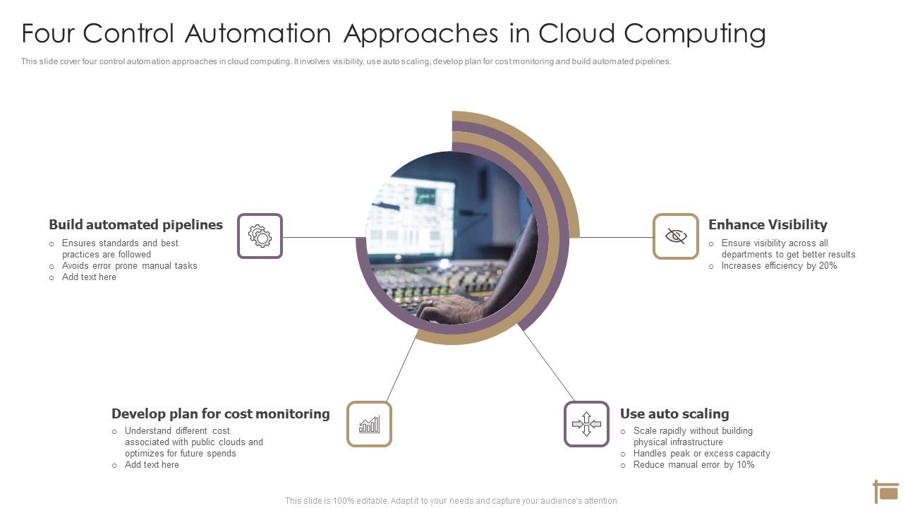 Four_Control_Automation_Approaches_In_Cloud_Computing_Ppt_PowerPoint_Presentation_Pictures_Slides_PDF_Slide_1.jpg