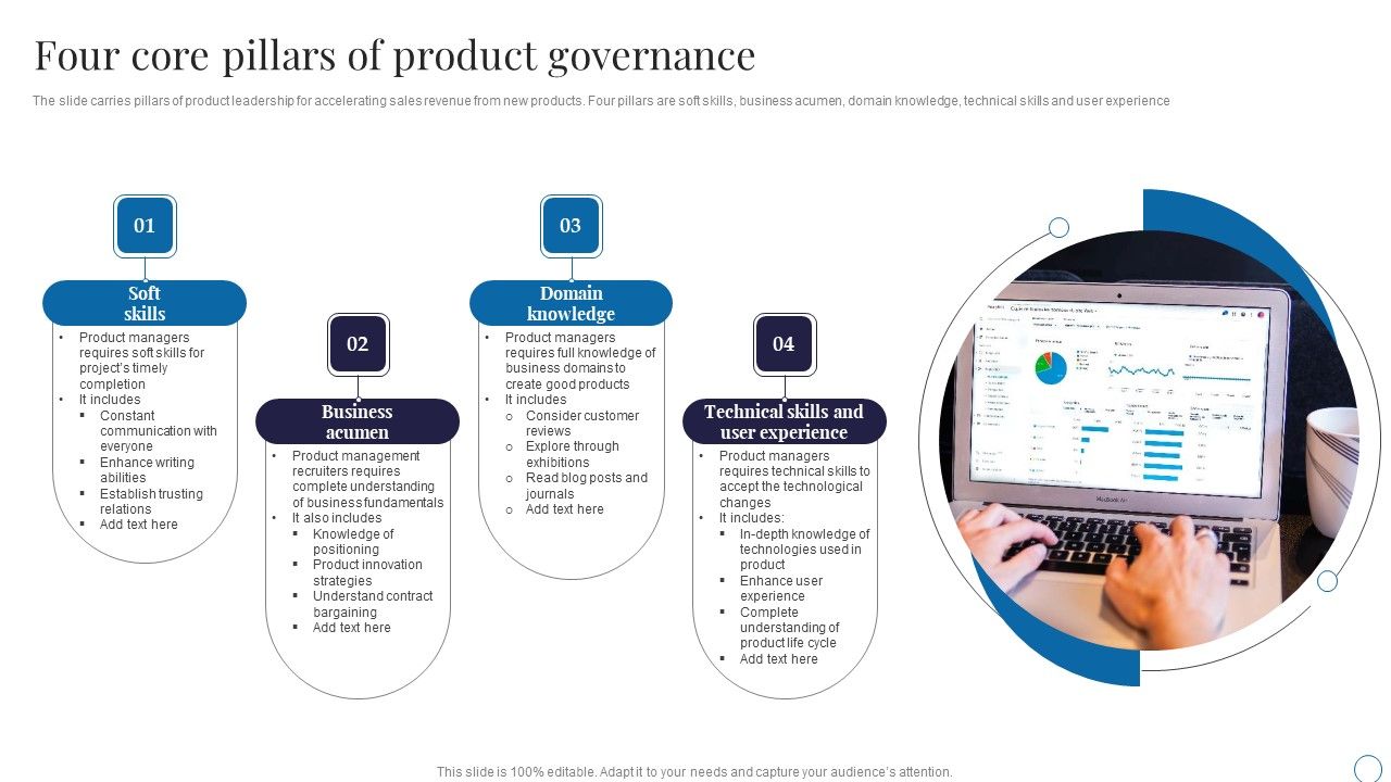 Four_Core_Pillars_Of_Product_Governance_Ideas_PDF_Slide_1.jpg
