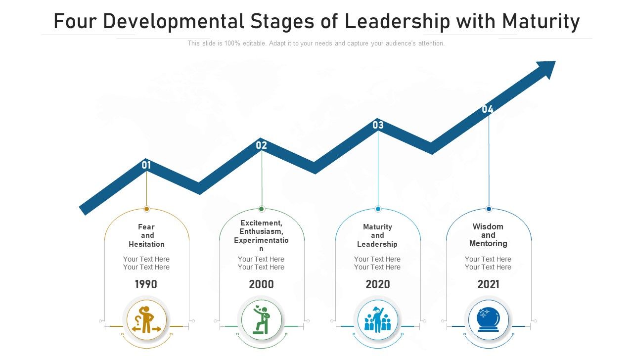 Four_Developmental_Stages_Of_Leadership_With_Maturity_Ppt_PowerPoint_Presentation_File_Slides_PDF_Slide_1.jpg