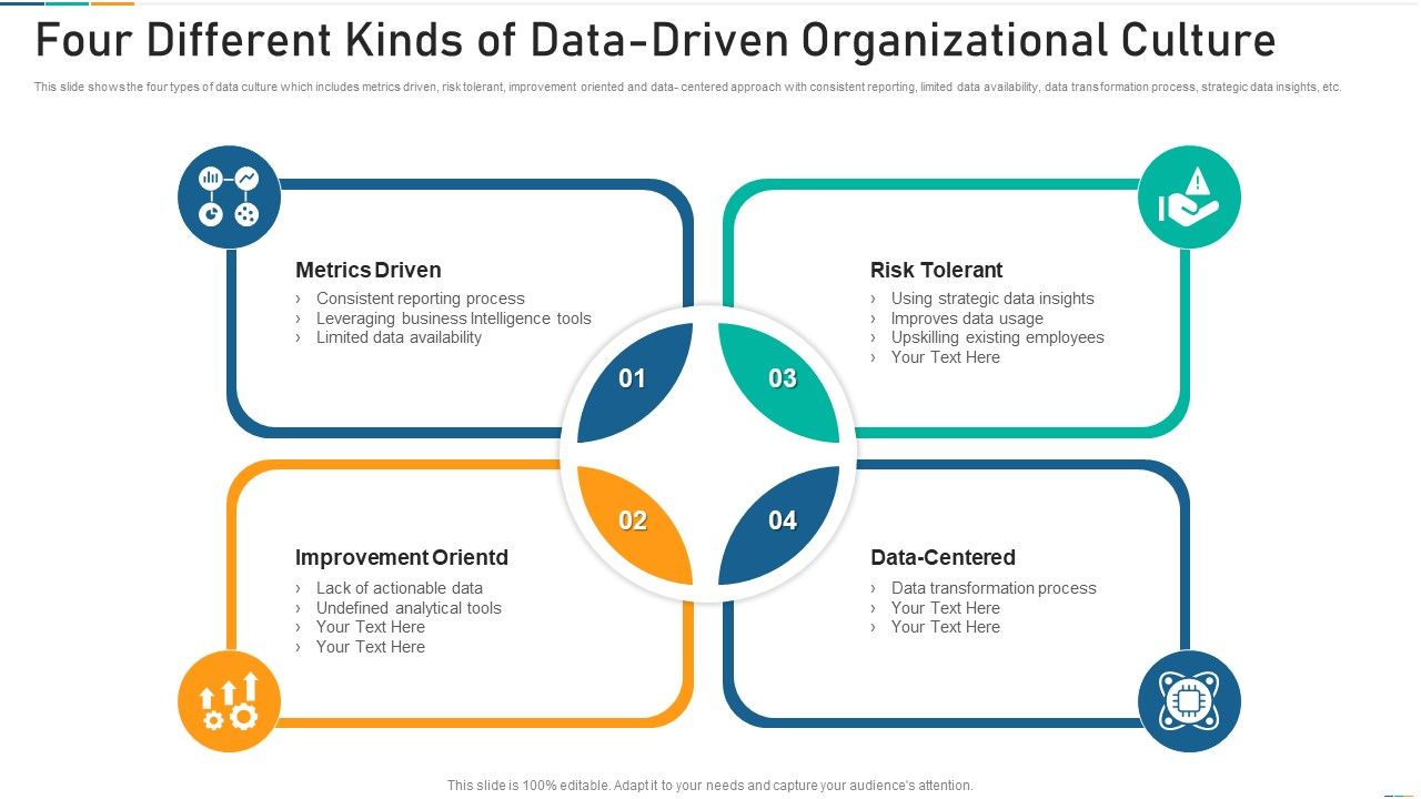 Four_Different_Kinds_Of_Data_Driven_Organizational_Culture_Inspiration_PDF_Slide_1.jpg