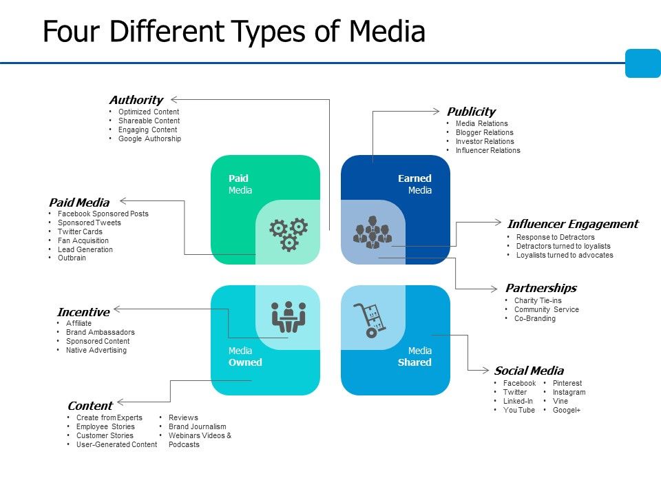 Four_Different_Types_Of_Media_Ppt_PowerPoint_Presentation_Show_Model_Slide_1.jpg