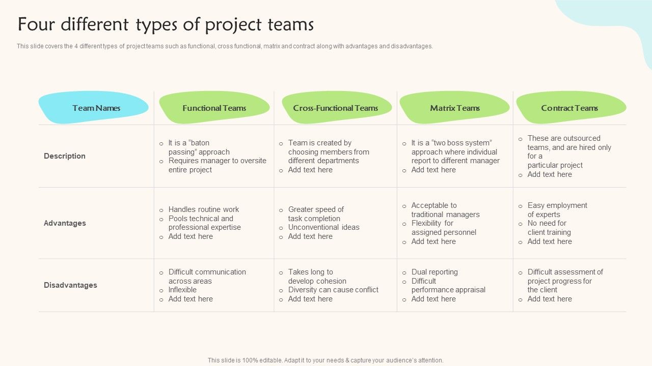 Four_Different_Types_Of_Project_Teams_Teams_Working_Towards_A_Shared_Objective_Portrait_PDF_Slide_1.jpg