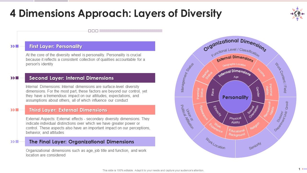 Four_Dimensions_Approach_Of_Diversity_Training_Ppt_Slide_1.jpg