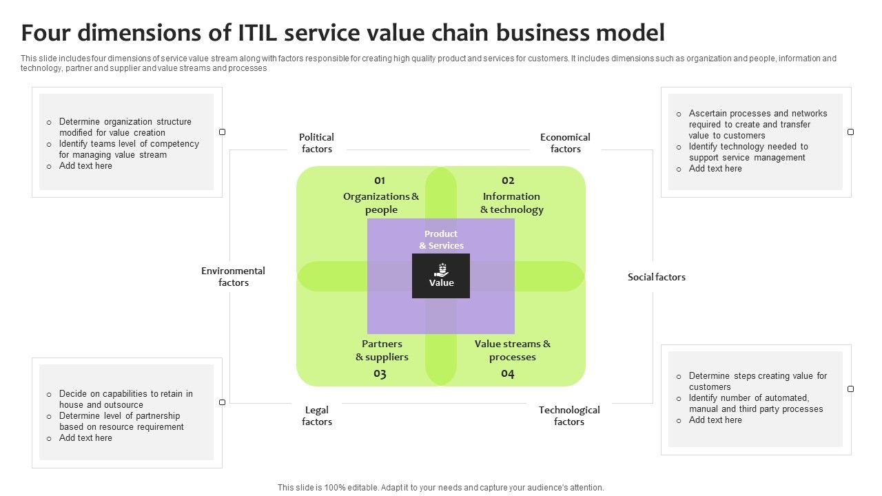 Four_Dimensions_Of_ITIL_Service_Value_Chain_Business_Model_Demonstration_PDF_Slide_1.jpg