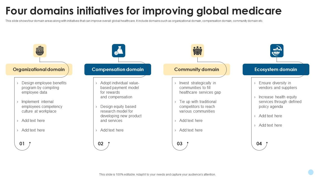 Four_Domains_Initiatives_For_Improving_Global_Medicare_Structure_PDF_Slide_1.jpg