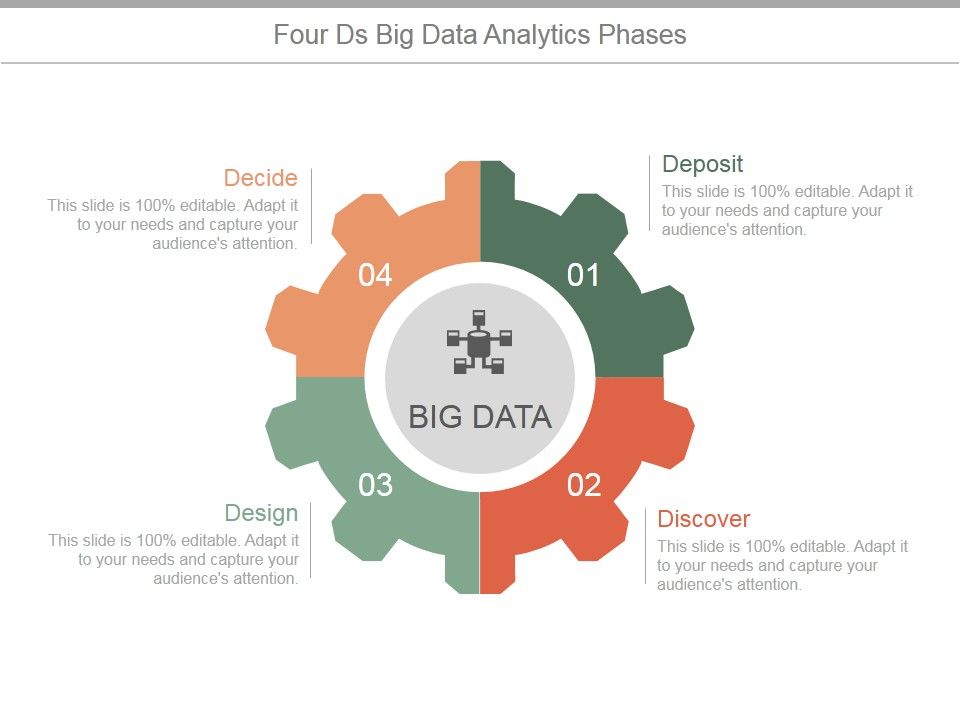 Four_Ds_Big_Data_Analytics_Phases_Ppt_PowerPoint_Presentation_Shapes_Slide_1.jpg