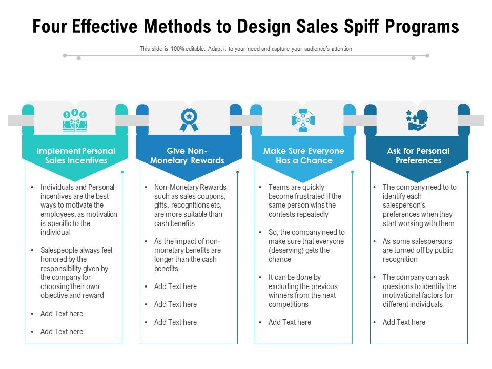 Four_Effective_Methods_To_Design_Sales_Spiff_Programs_Ppt_PowerPoint_Presentation_Summary_Brochure_PDF_Slide_1.jpg