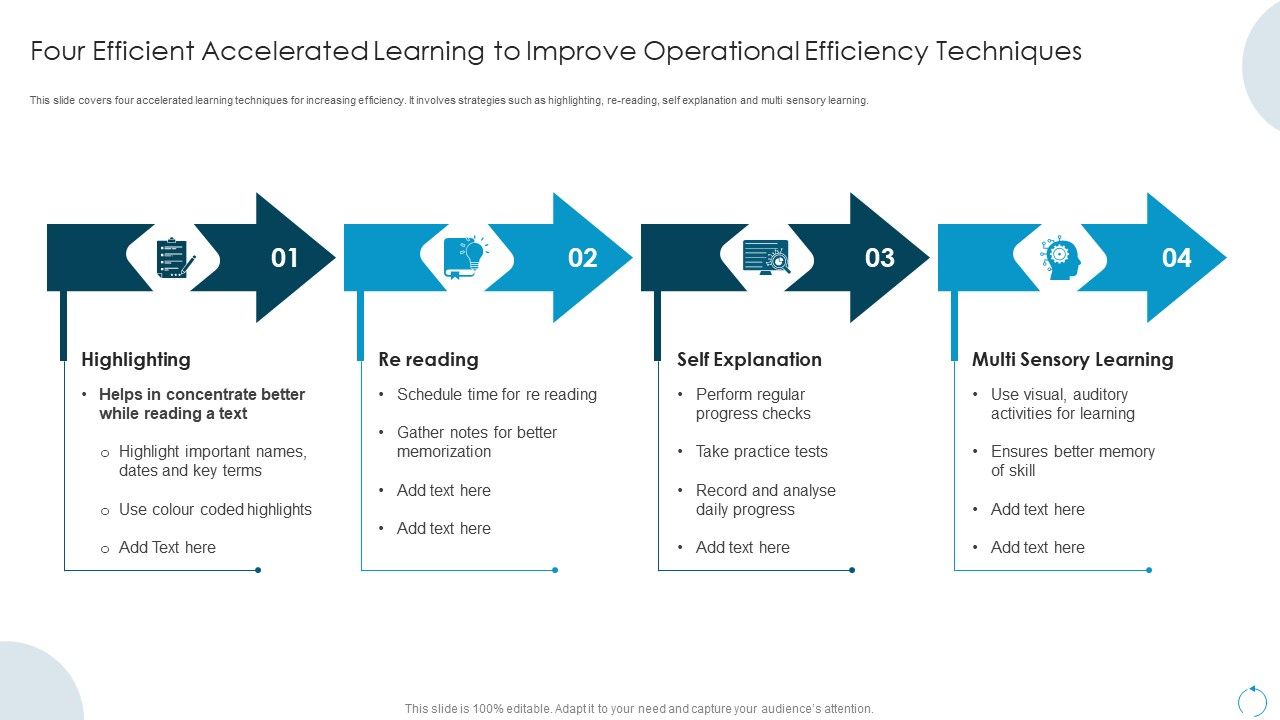 Four_Efficient_Accelerated_Learning_To_Improve_Operational_Efficiency_Techniques_Introduction_PDF_Slide_1.jpg