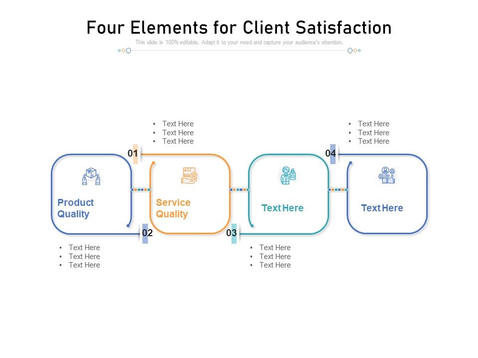 Four_Elements_For_Client_Satisfaction_Ppt_PowerPoint_Presentation_Gallery_Portrait_PDF_Slide_1.jpg