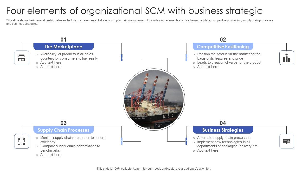 Four_Elements_Of_Organizational_SCM_With_Business_Strategic_Elements_PDF_Slide_1.jpg