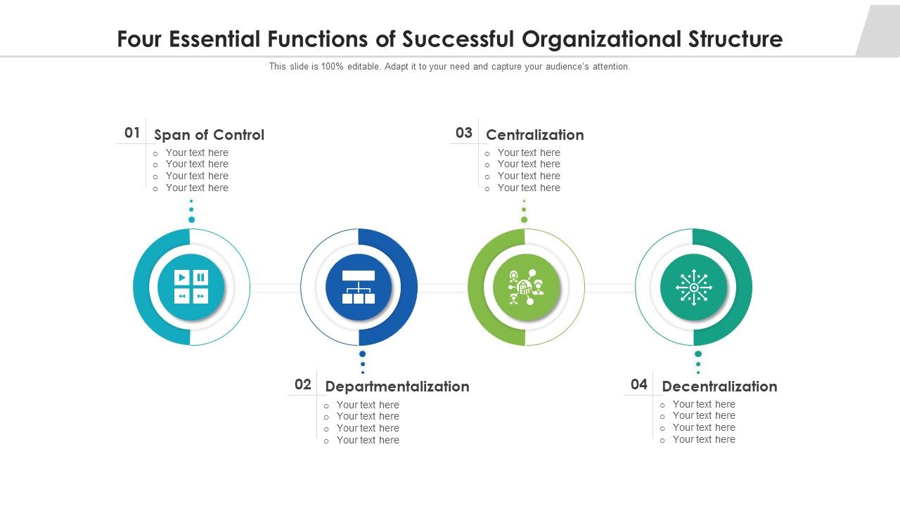Four_Essential_Functions_Of_Successful_Organizational_Structure_Ppt_PowerPoint_Presentation_File_Examples_PDF_Slide_1.jpg