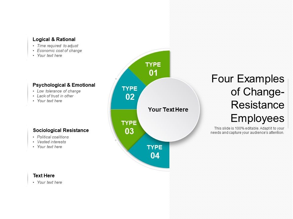 Four_Examples_Of_Change_Resistance_Employees_Ppt_PowerPoint_Presentation_File_Gridlines_PDF_Slide_1.jpg