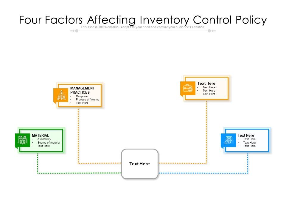 Four_Factors_Affecting_Inventory_Control_Policy_Ppt_PowerPoint_Presentation_Gallery_Deck_PDF_Slide_1.jpg